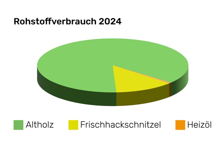 Kreisdiagramm_Zeichenfläche 1